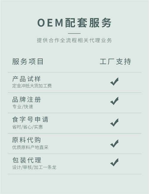 藥食同源產(chǎn)品代加工生產(chǎn)企業(yè)的OEM項目配套服務