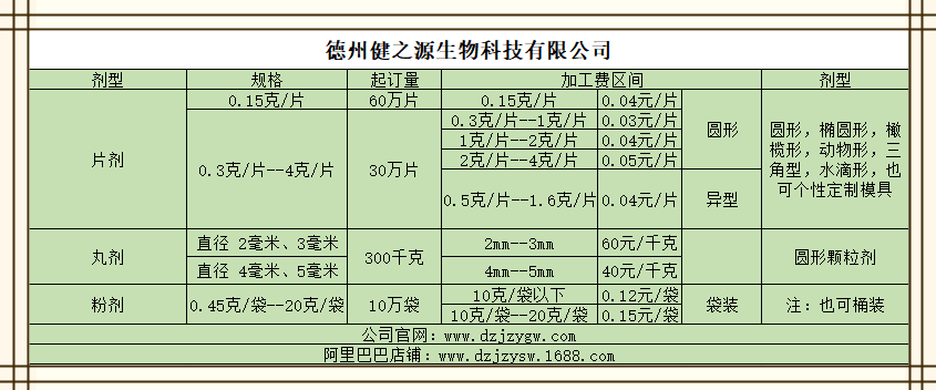 德州健之源加工收費標(biāo)準(zhǔn)
